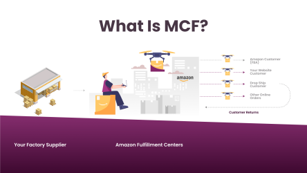 What is Amazon MCF (Multi-Channel Fulfillment)?